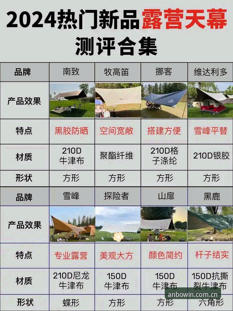 安博电竞平台靠谱吗？2024年深度评测与新手使用体验报告