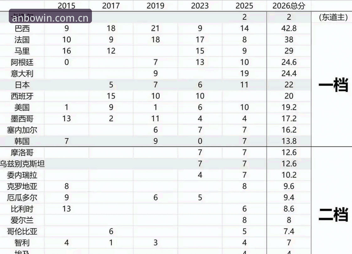 U17世界杯抽签结果详解：中国男女足分组形势全分析